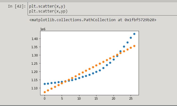 prediction of covid cases for april